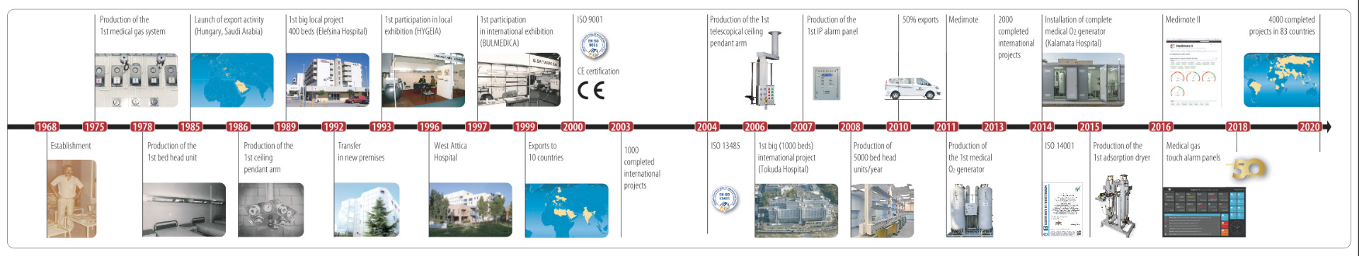 Bootstrap Image Preview